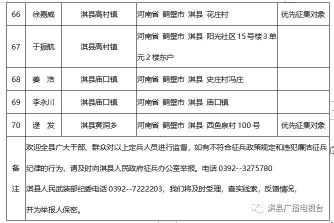 淇县最新任免名单公布，深远影响的背后揭秘