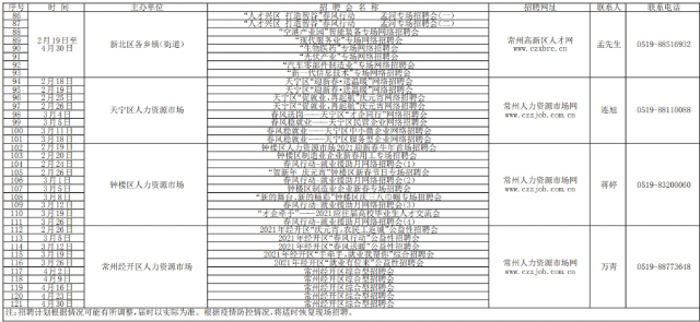 常州邹区最新招聘信息总览