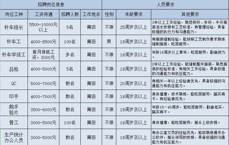 莆田涵江最新招工信息一览