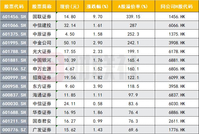 AH股最新溢价排名表解读与分析