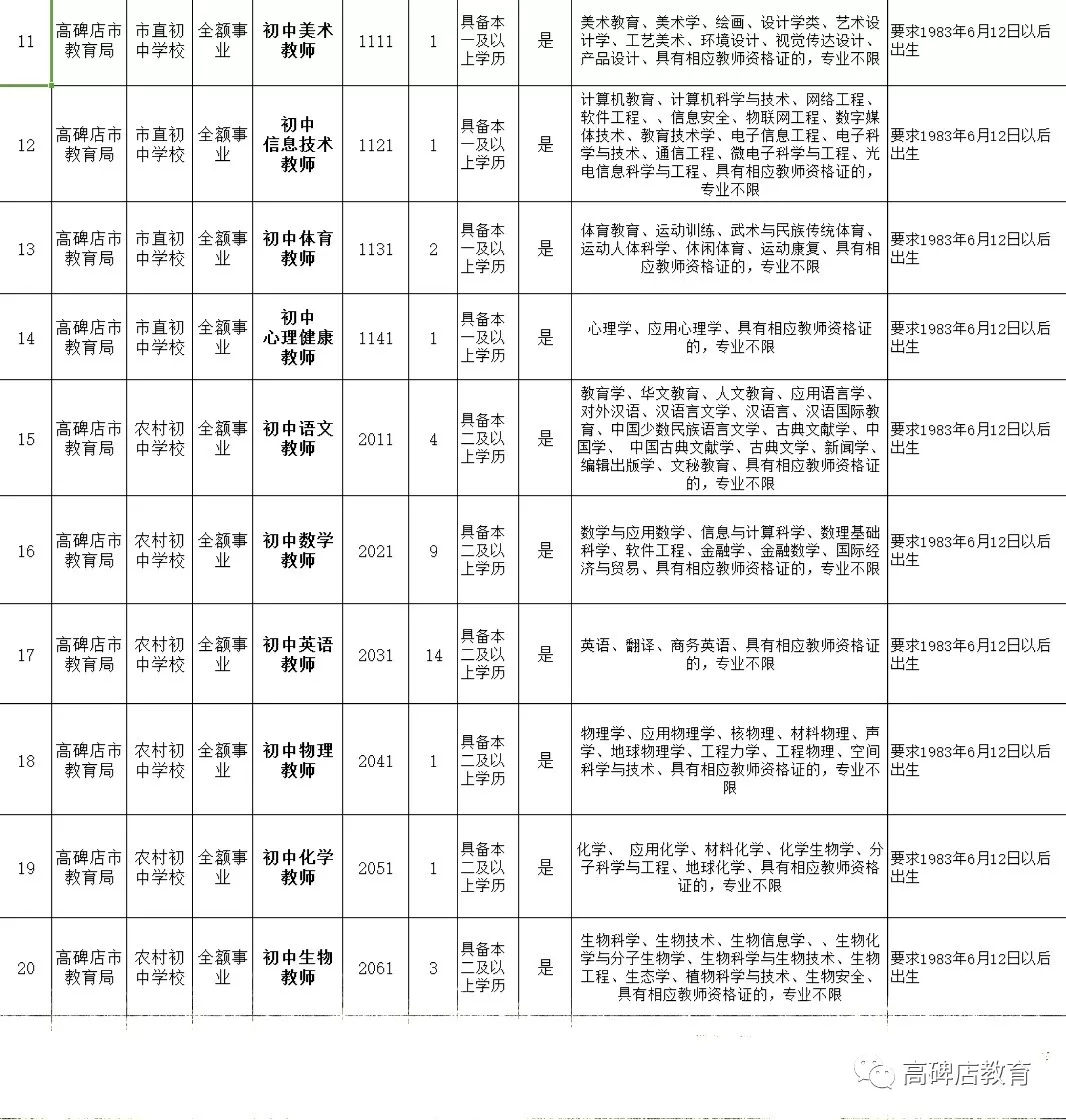 保定高碑店市招聘动态更新与职业前景展望