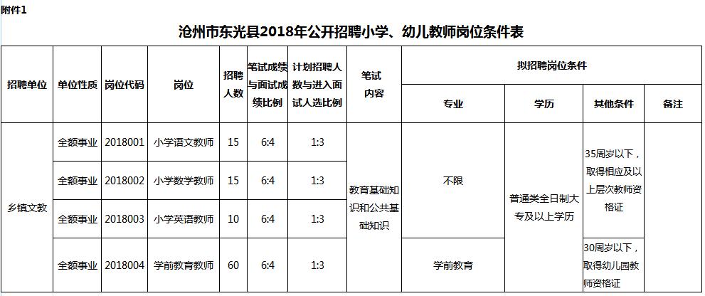 东光县最新招工信息概览