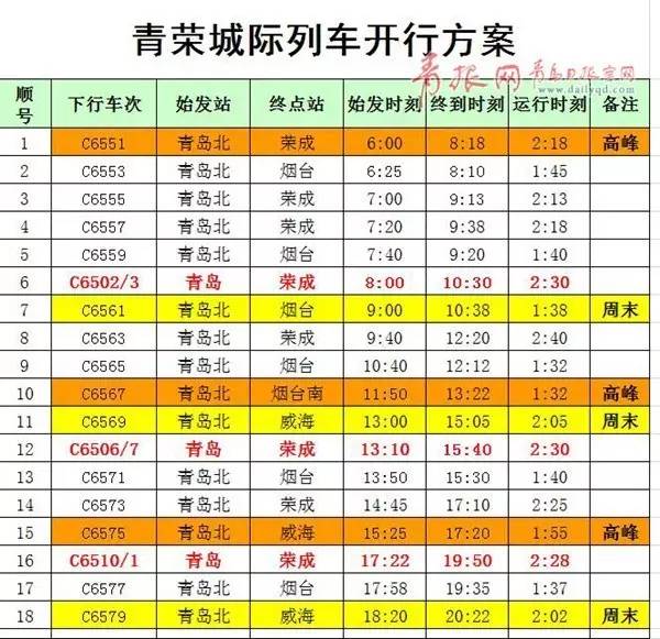 青荣城铁最新时间表，旅客出行体验的新篇章开启