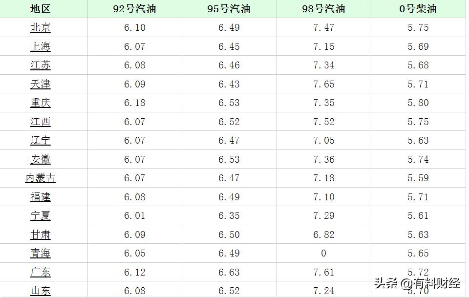 上海今日油价更新及市场走势与影响因素解析