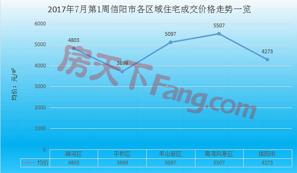 信阳市房价走势揭秘，最新动态与影响因素深度剖析