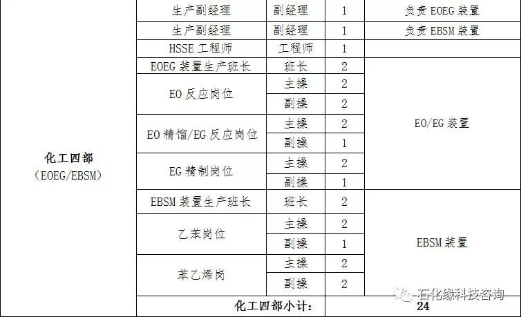 古雷石化最新招聘信息解读与招聘动态速递