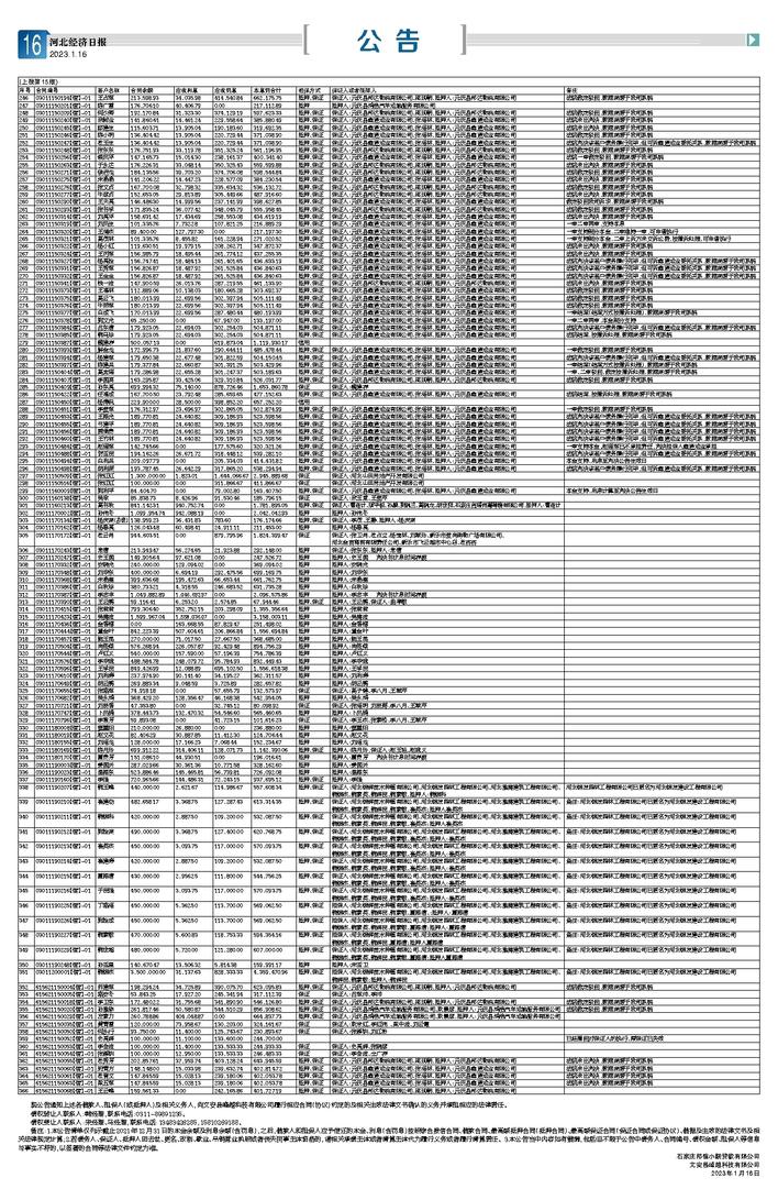 建筑材料 第251页