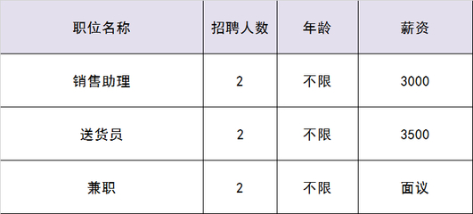 儋州赶集网最新招聘，职业发展的新天地