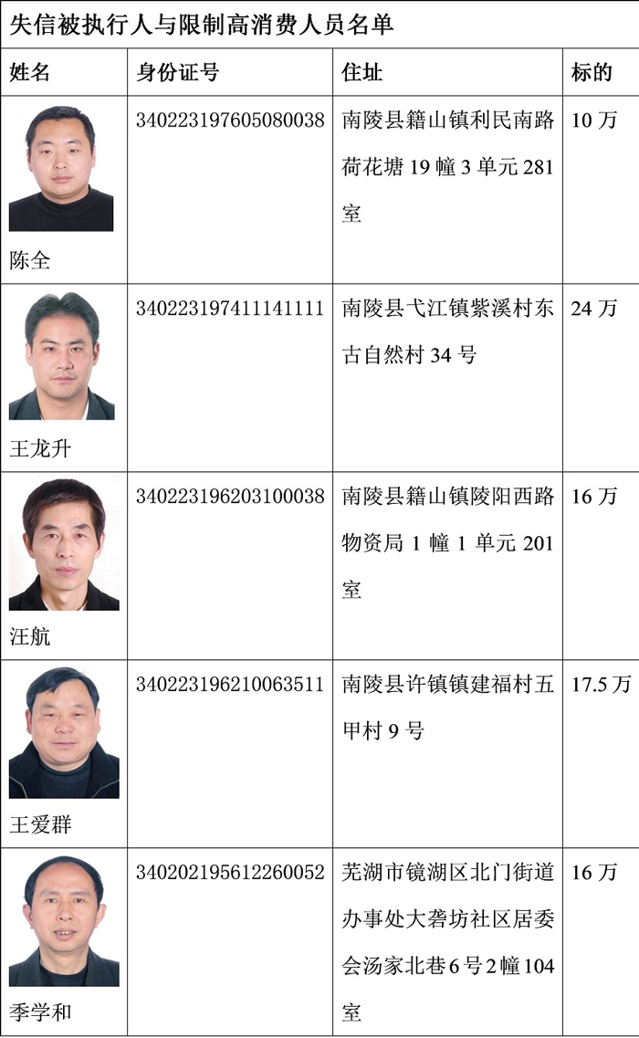 舞钢老赖名单曝光，社会诚信警钟长鸣