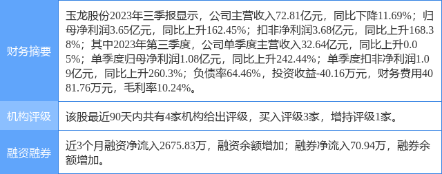 玉龙股份股票最新消息深度解读与分析