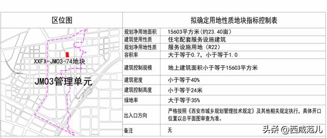 沣西新城建设新貌，活力四溢，潜力无限展风采