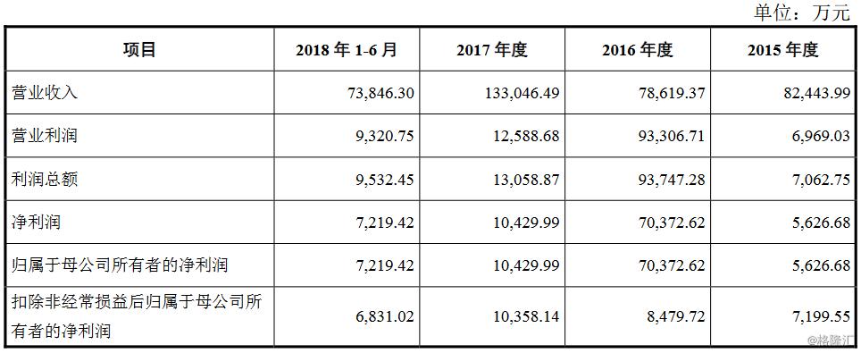 资本市场繁荣与机遇，最新排队上市企业名单探寻