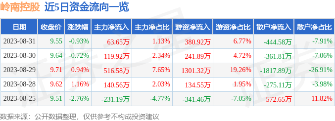 岭南股份股票最新消息深度解读与分析