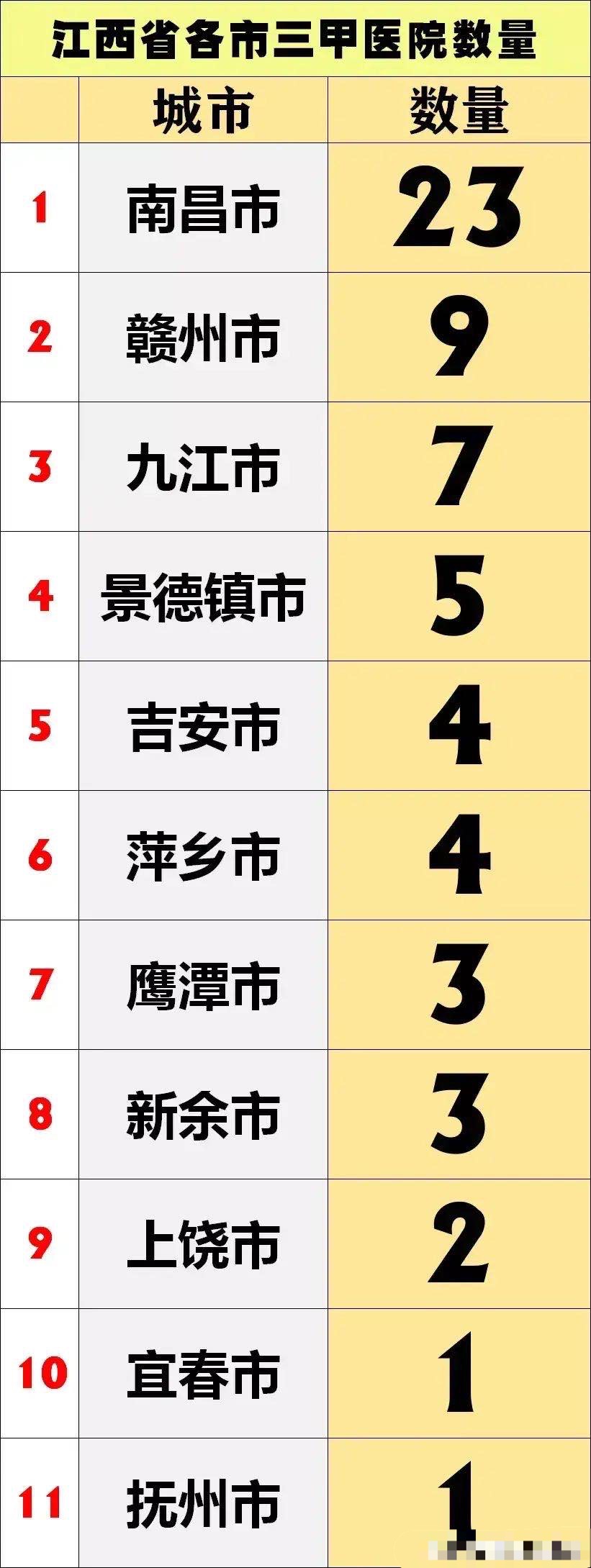 江西三甲医院排名及影响力解析