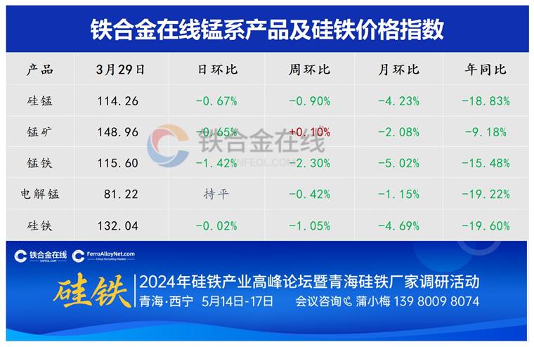 锰跬最新现货价格走势解析