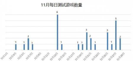 未来游戏趋势探索，最新网络游戏测试表与前沿体验报告