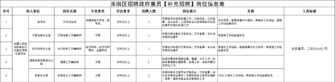 浑南新区最新招聘信息全面解析