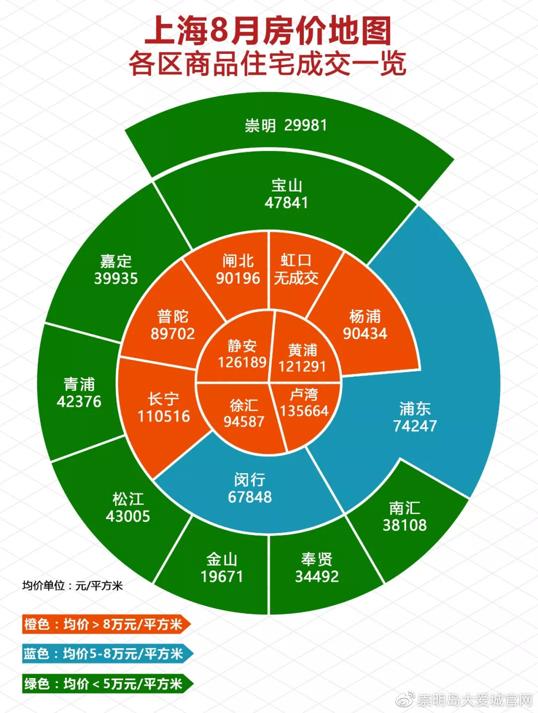 上海崇明房价动态更新与趋势分析报告