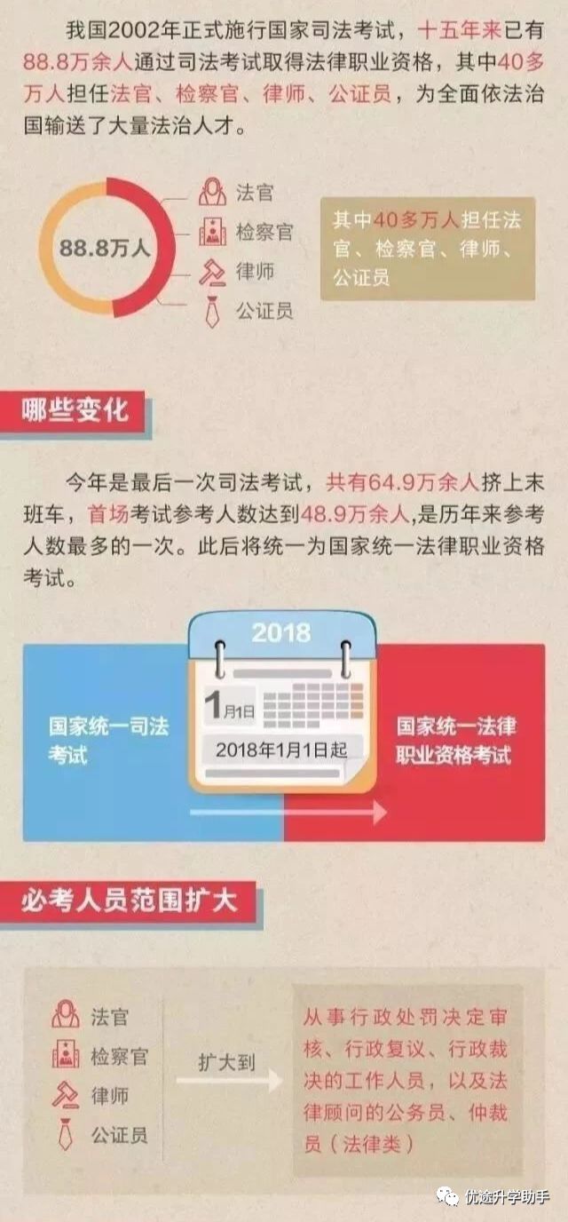 2018年司法考试改革最新动态