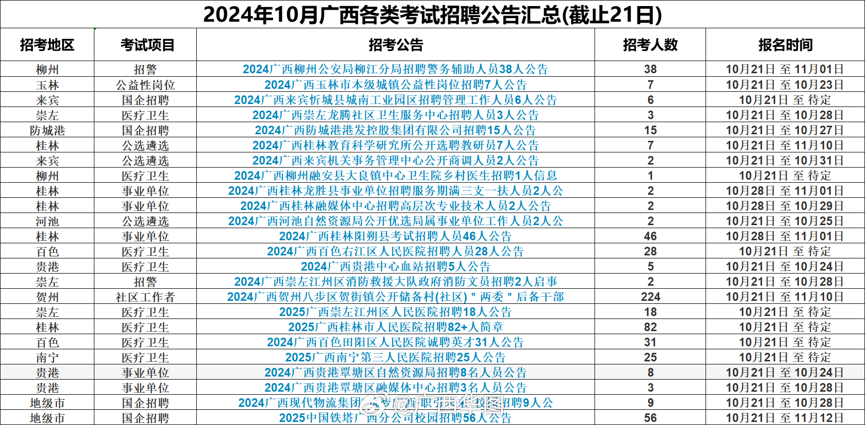 北流市最新招聘信息汇总