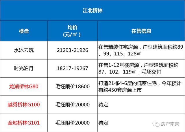 南京今日房价更新，市场走势及前景展望