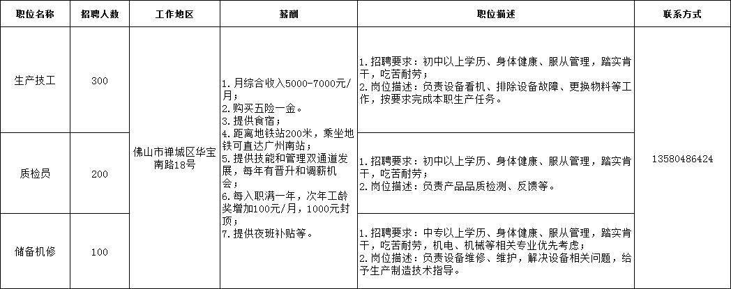 石排星驰光电最新招聘启事，职位空缺及申请要求揭秘