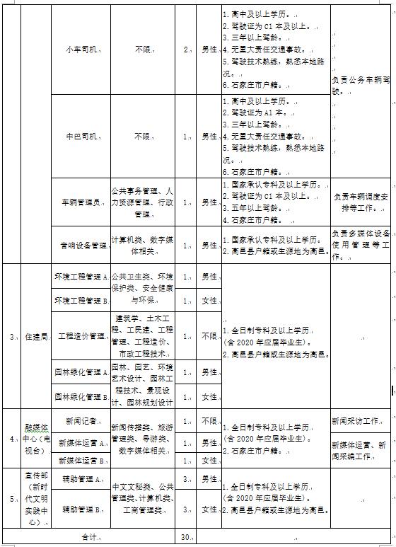 高邑县最新招聘启动，探寻人才共筑未来