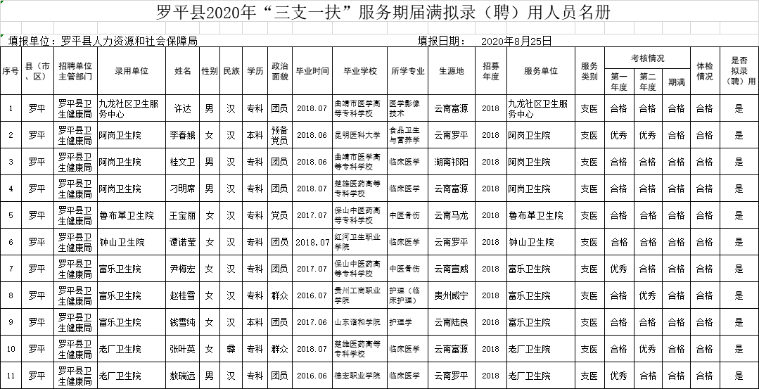 罗平县最新正科公示，深化透明度，促进公正公平