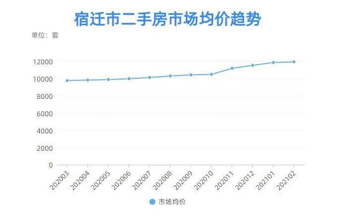 宿迁房价调控最新动态，措施深化，市场走势平稳有序