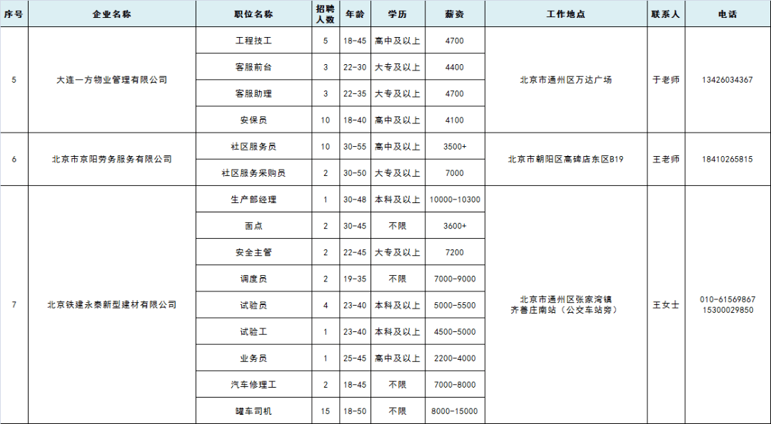 通州西集最新招聘信息汇总