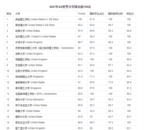 最新世界大学排行榜及其影响力深度解析