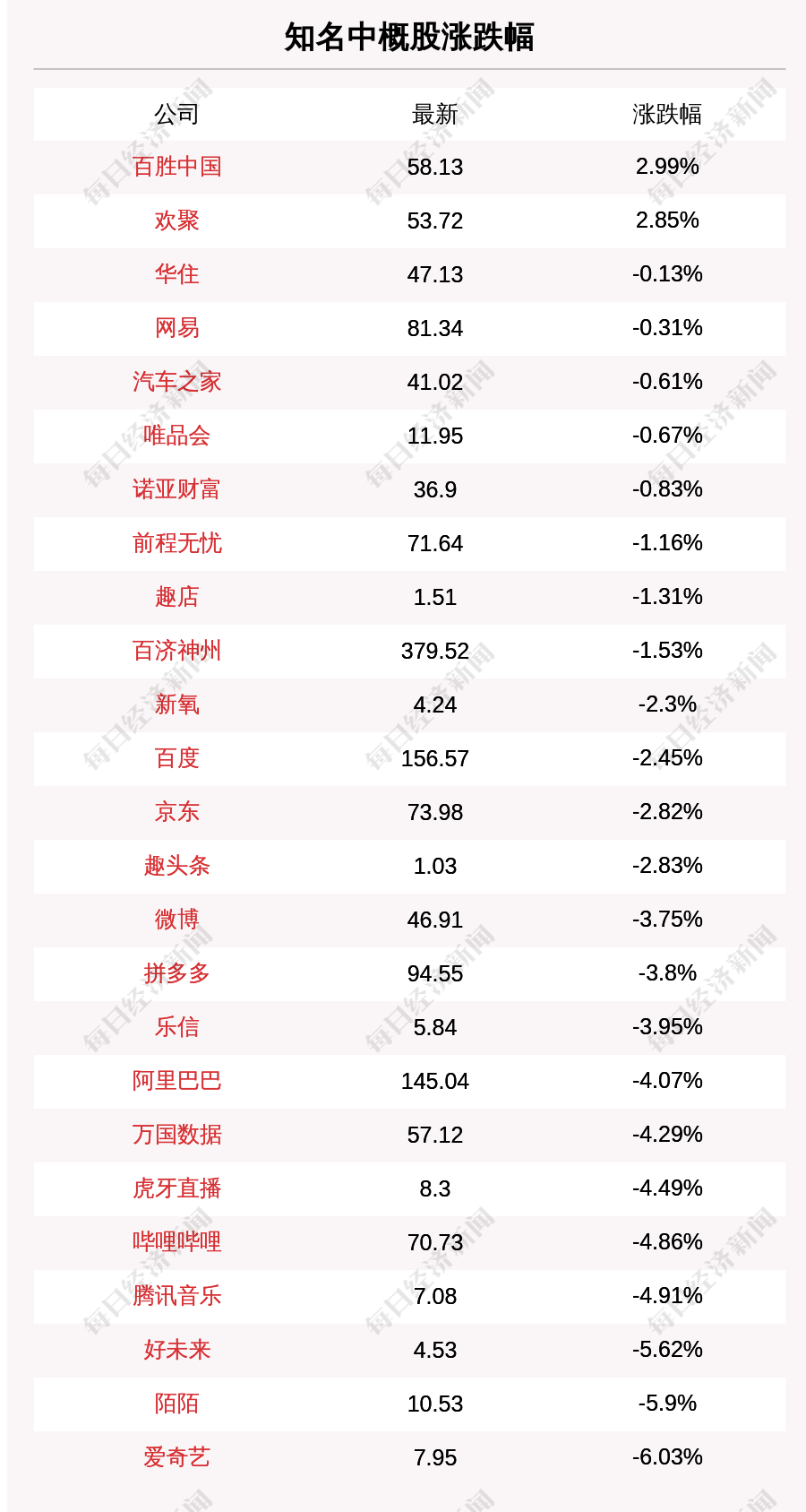 蓝色梦想 第3页