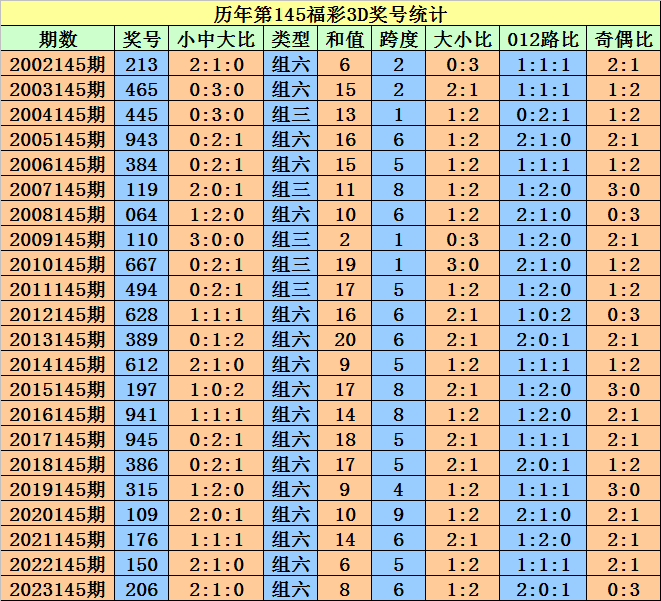 2024澳门天天六开好彩开奖,全面理解执行计划_FHD版3.65.1