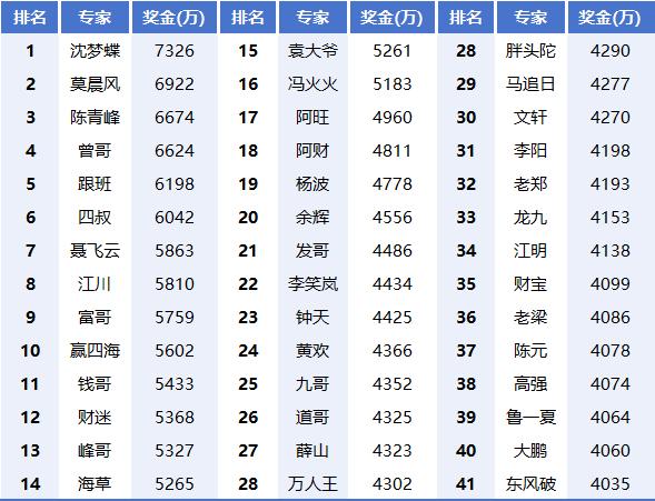 2024新澳门天天彩期期精准,性质解答解释落实_粉丝版345.372