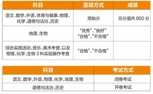 新奥门资料大全,决策资料解释落实_精英版11.84.51