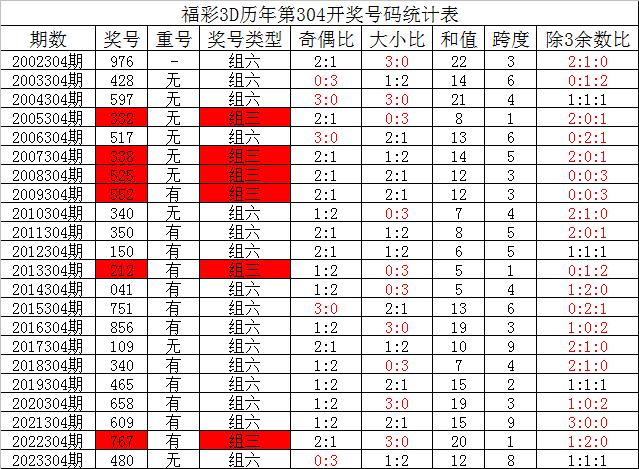 新奥彩资料免费最新版,深度评估解析说明_复刻版29.703