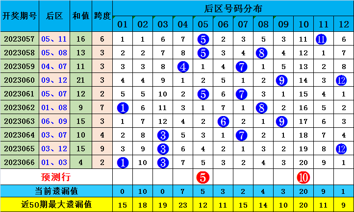 澳门一肖一码一必中,科学化方案实施探讨_豪华版140.200