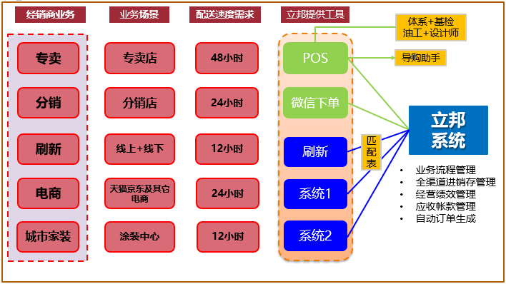 2024管家婆资料正版大全,高速响应方案设计_动态版24.453