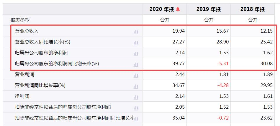 澳门六和免费资料查询,高度协调策略执行_轻量版3.343