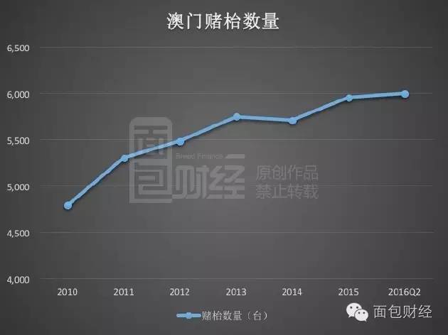 澳门王中王100%的资料,数据驱动执行设计_入门版3.934