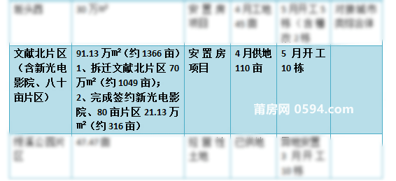 寂静的星空 第3页