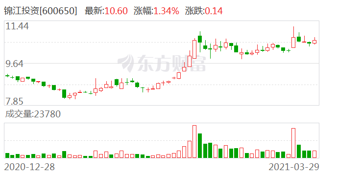 锦江投资股票最新动态全面解读