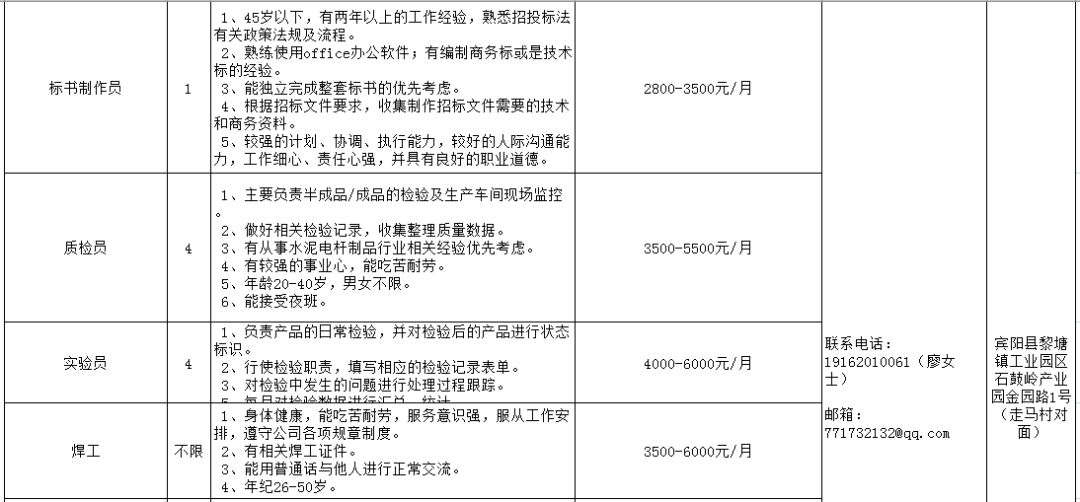 黎塘工业区招工热潮，影响与展望