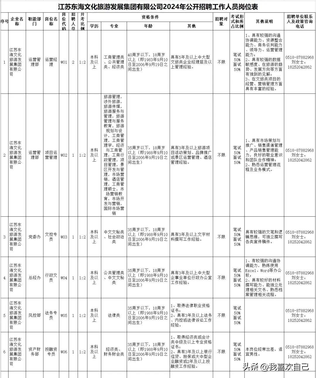 连云港堆沟港最新招聘动态与人才吸引力探讨