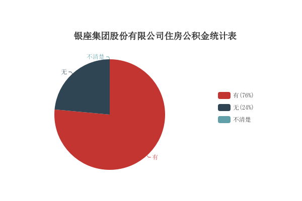 银座股份混改传闻深度解读与分析