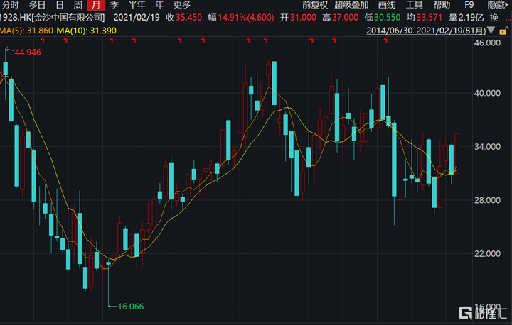 新澳门彩历史开奖记录走势图_最新答案灵活解析_至尊版145.88.242.220