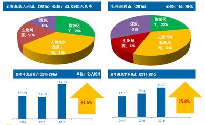 新奥最快最准免费资料_数据资料核心关注_升级版245.54.184.66