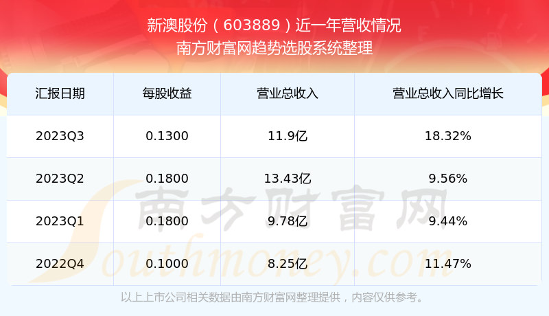 新澳天天彩免费资料查询_效率资料解答落实_iPhone135.73.111.169