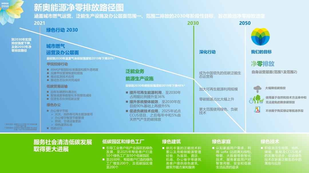 2024新奥精选免费资料_时代资料动态解析_vip20.252.17.196