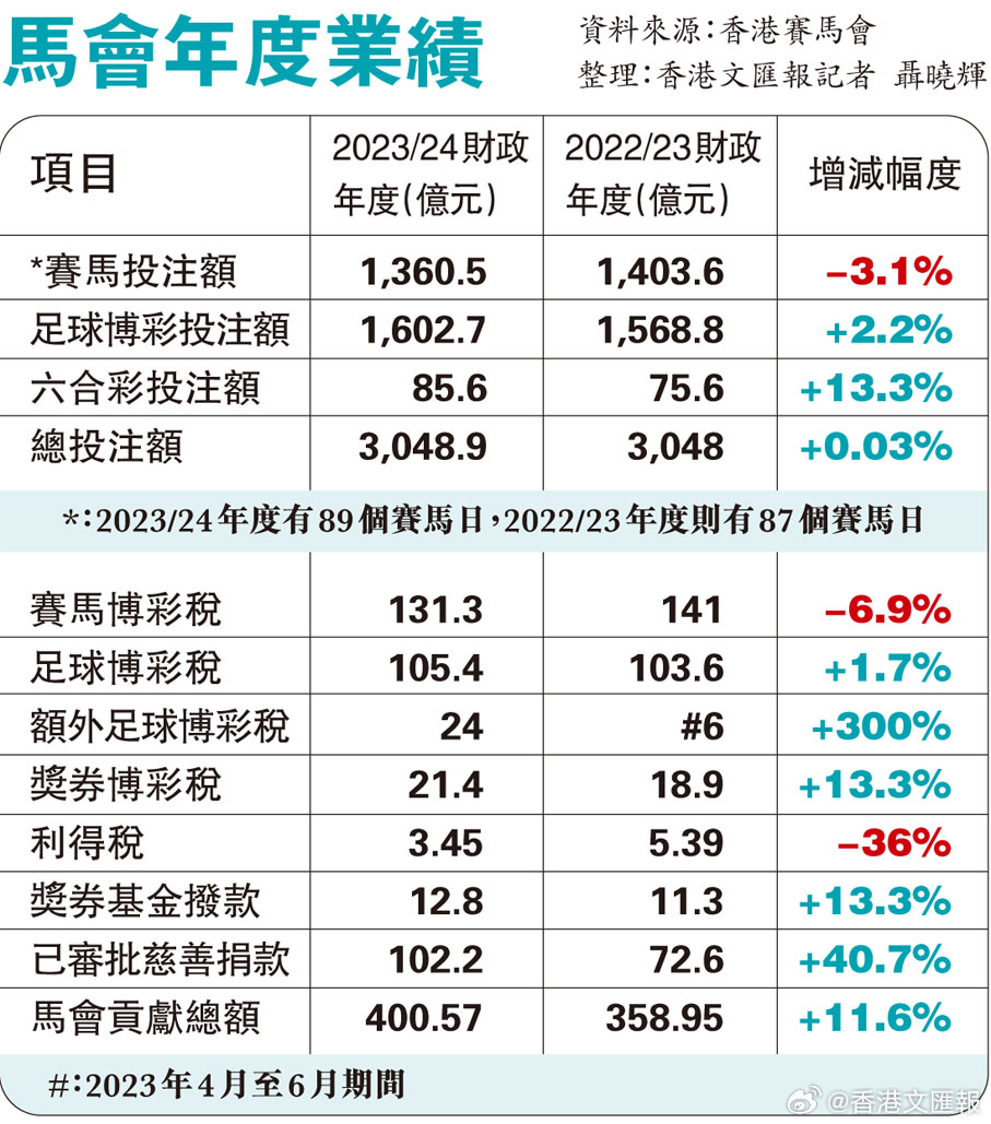 澳门马会7777788888_时代资料理解落实_bbs204.74.9.101